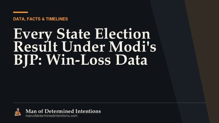 Every State Election Result Under Modi’s BJP: Win-Loss Data