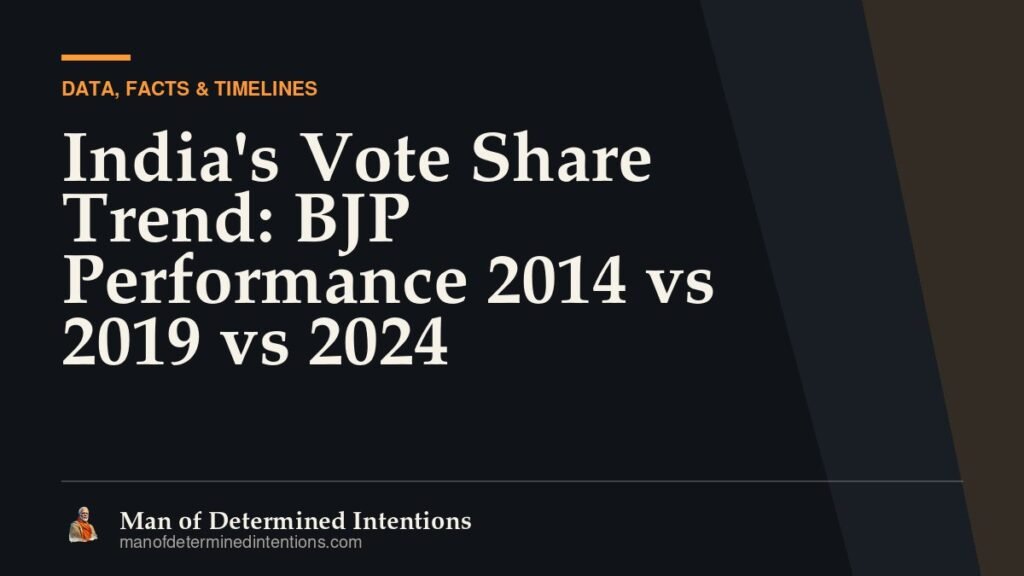 India’s Vote Share Trend: BJP Performance 2014 vs 2019 vs 2024
