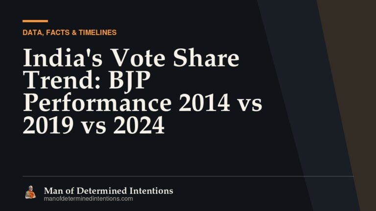 India’s Vote Share Trend: BJP Performance 2014 vs 2019 vs 2024