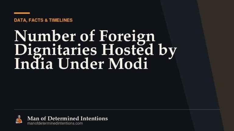 Number of Foreign Dignitaries Hosted by India Under Modi