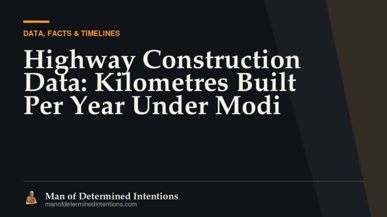 Highway Construction Data: Kilometres Built Per Year Under Modi