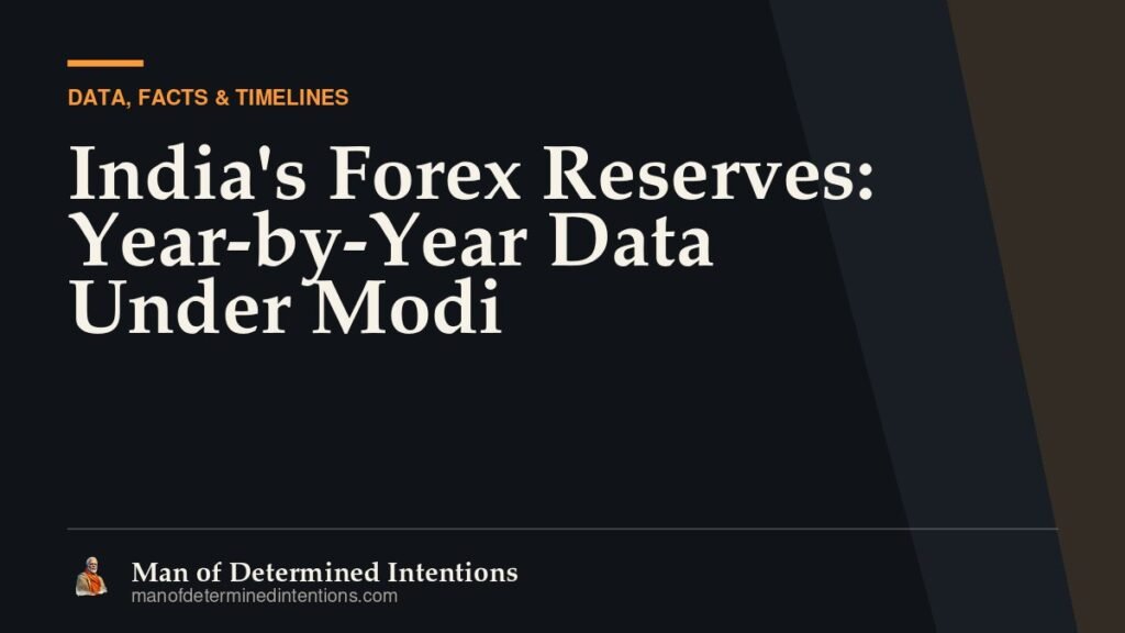 India’s Forex Reserves: Year-by-Year Data Under Modi
