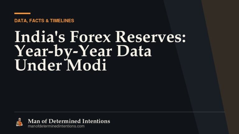 India’s Forex Reserves: Year-by-Year Data Under Modi