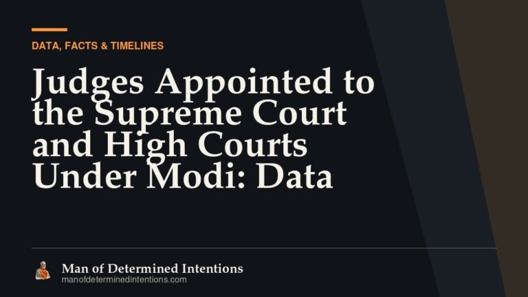 Judges Appointed to the Supreme Court and High Courts Under Modi: Data