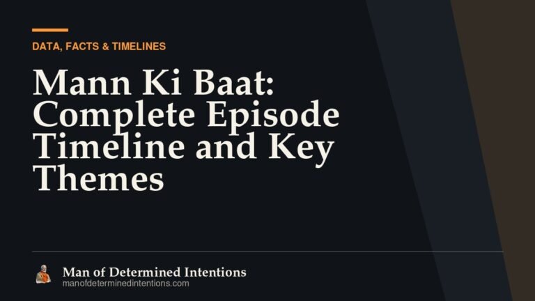 Mann Ki Baat: Complete Episode Timeline and Key Themes