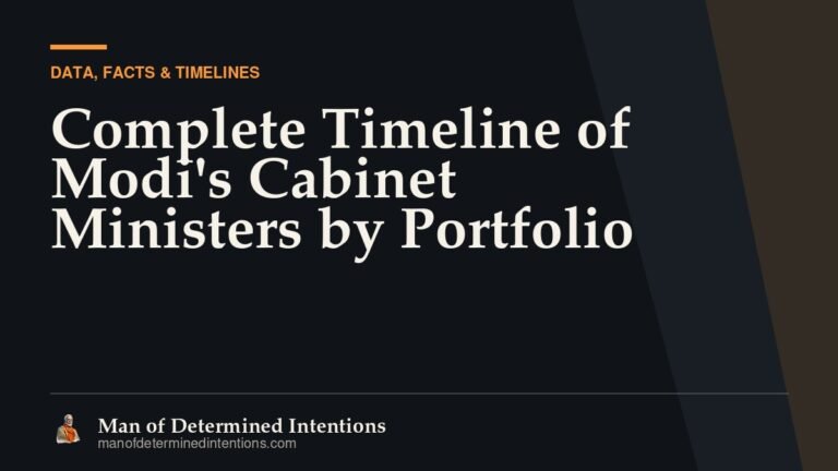 Complete Timeline of Modi’s Cabinet Ministers by Portfolio