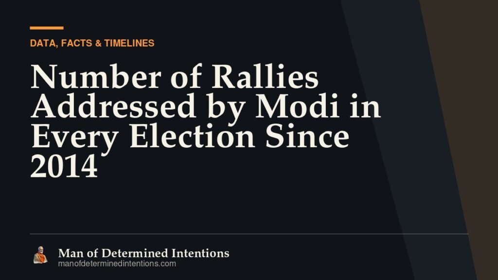 Number of Rallies Addressed by Modi in Every Election Since 2014