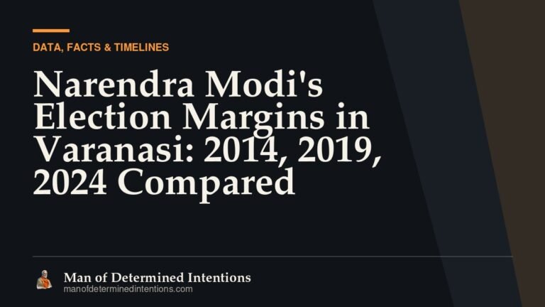 Narendra Modi’s Election Margins in Varanasi: 2014, 2019, 2024 Compared