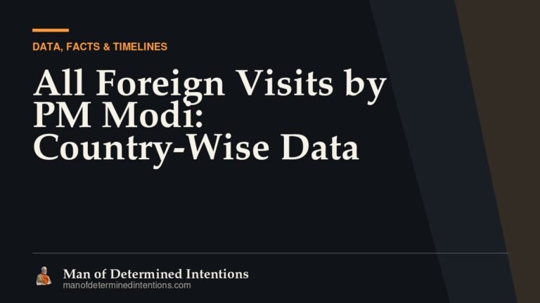 All Foreign Visits by PM Modi: Country-Wise Data