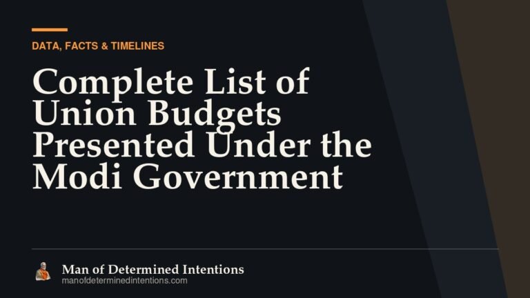 Complete List of Union Budgets Presented Under the Modi Government